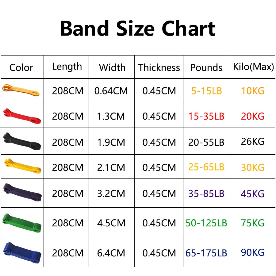 Heavy Duty Natural Latex Resistance Band for Strength Training - Versatile Pull-Up Assist and Workout Companion